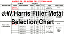 Filler Material Selection Chart
